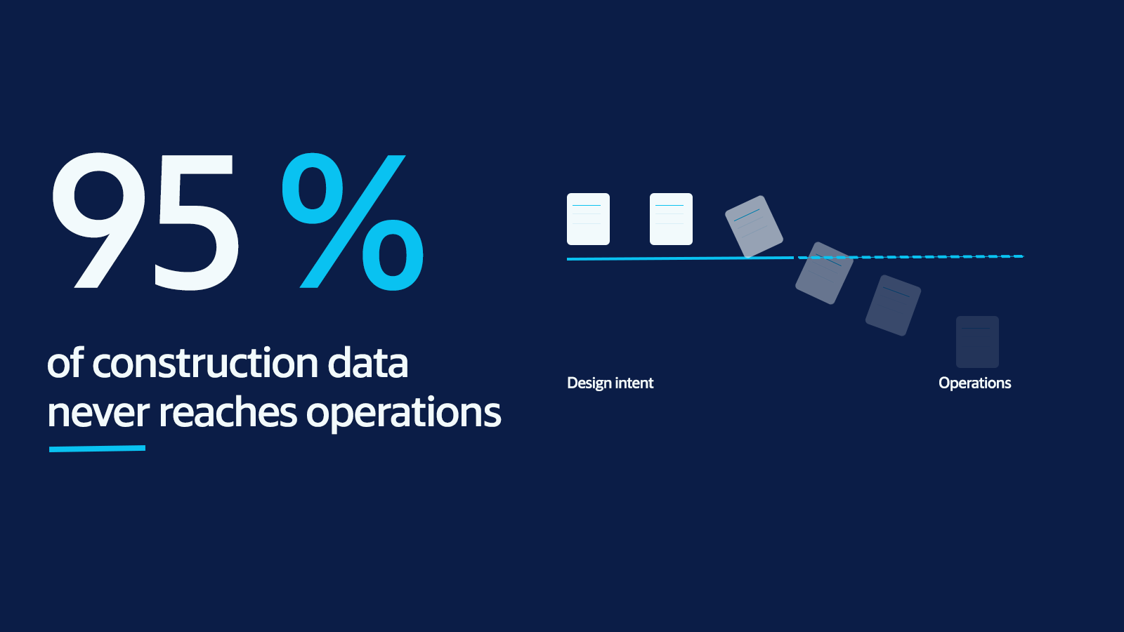 Why 95% of Construction Data Never Reaches Operations