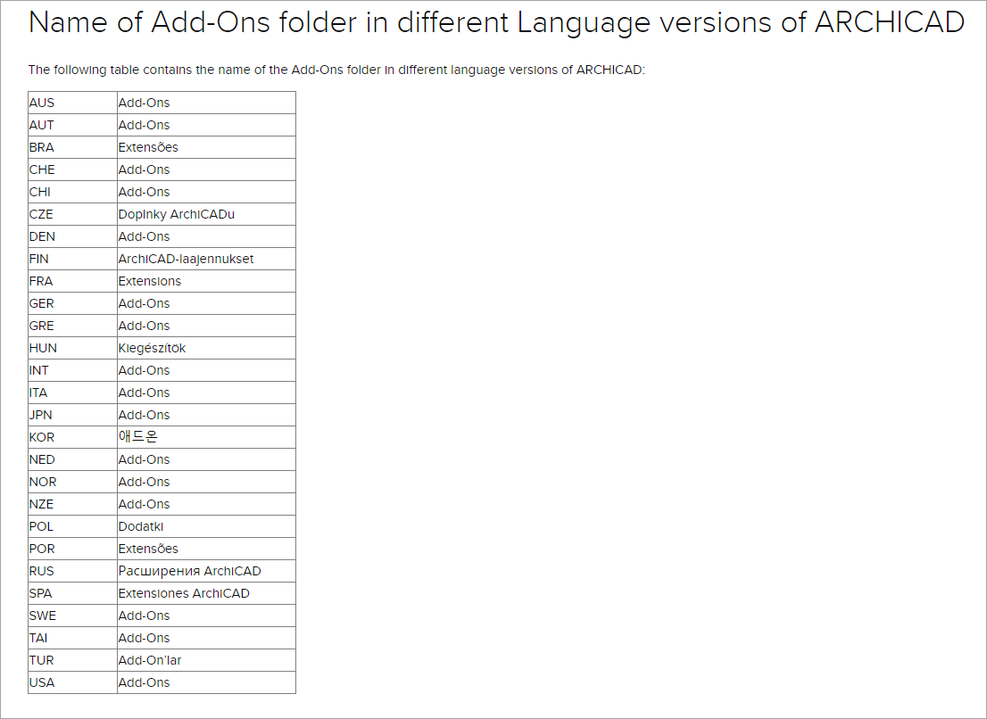 archicad add-ons folders