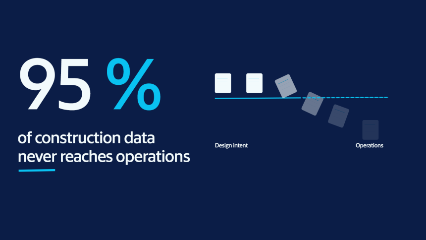 Why 95% of Construction Data Never Reaches Operations